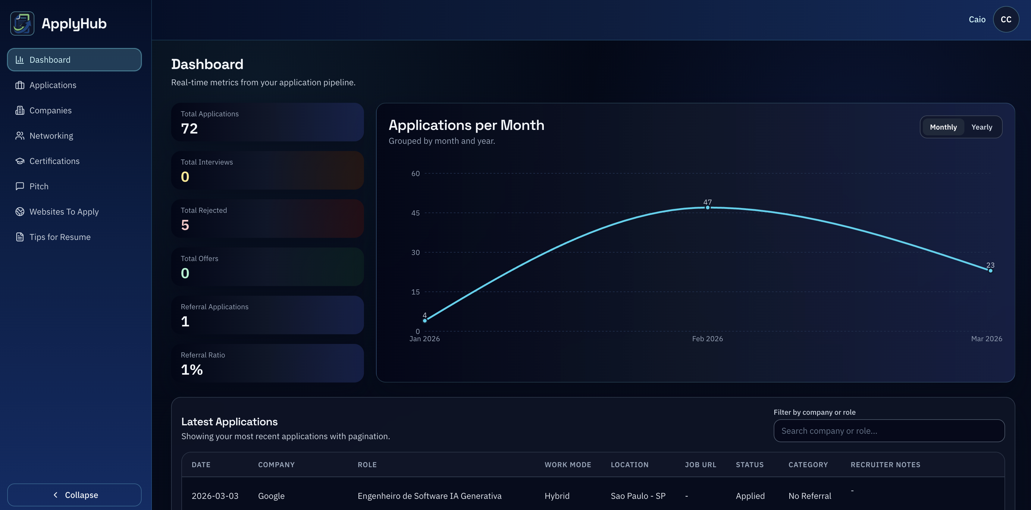 ApplyHub jobs board preview